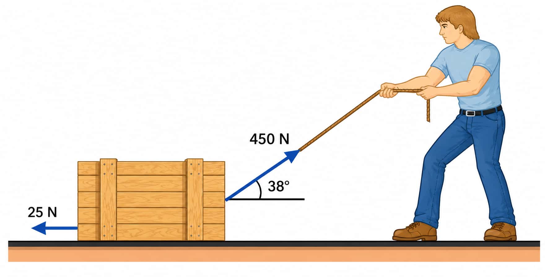 A person pulling a crate with an applied force at an angle