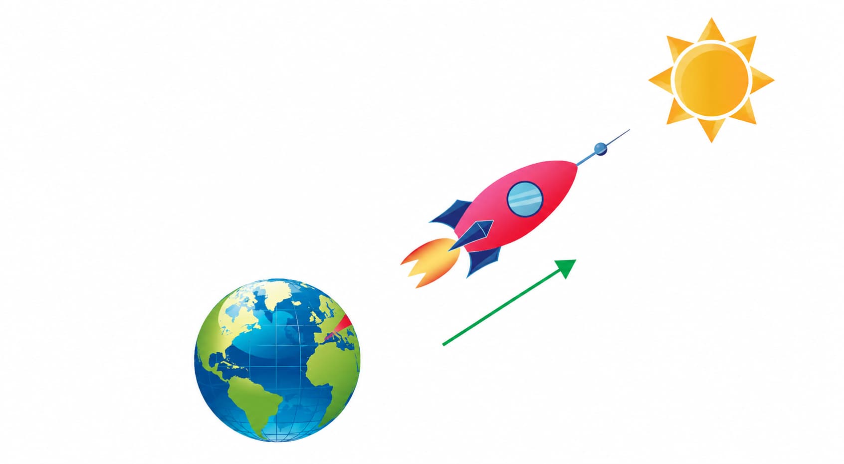 Rocket between Earth and the Sun with gravitational forces shown
