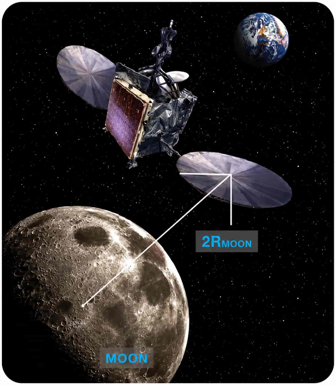 Spacecraft orbiting the Moon at a given distance